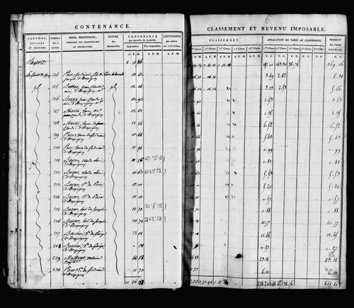 Etat de sections, s.d. [1817].