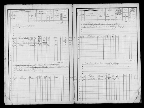Matrice des propriétés bâties.