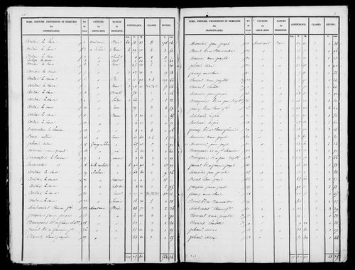 Etat de sections, s.d. [1827].