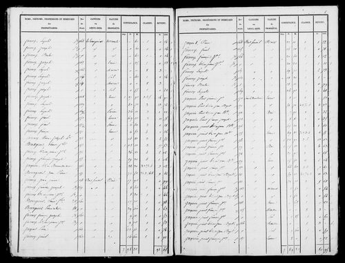 Etat de sections, s.d. [1827].