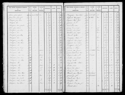 Etat de sections, s.d. [1827].