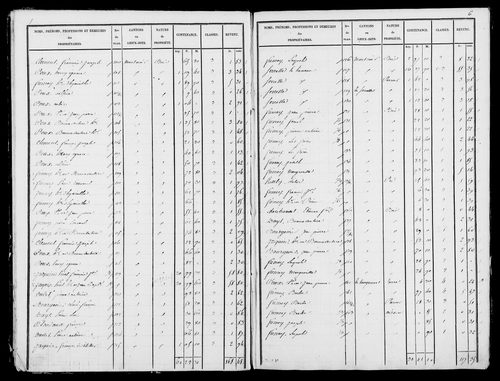 Etat de sections, s.d. [1827].