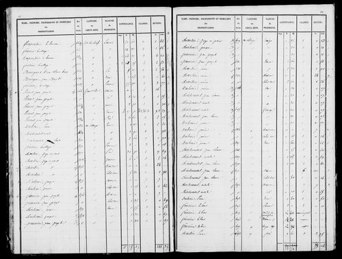 Etat de sections, s.d. [1827].