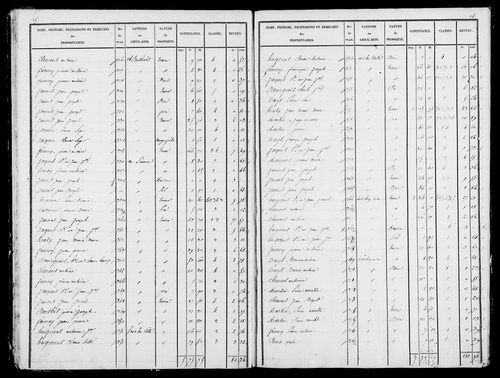 Etat de sections, s.d. [1827].