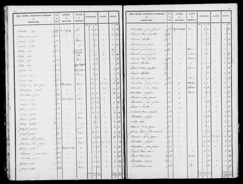 Etat de sections, s.d. [1827].