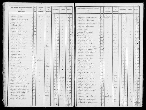 Etat de sections, s.d. [1827].