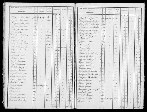 Etat de sections, s.d. [1827].