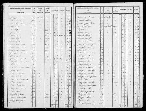 Etat de sections, s.d. [1827].