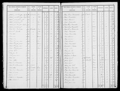 Etat de sections, s.d. [1827].