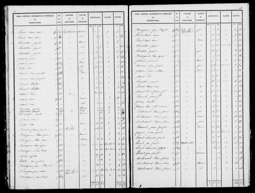 Etat de sections, s.d. [1827].