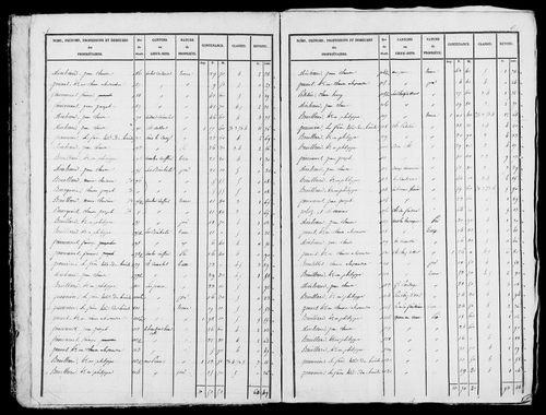 Etat de sections, s.d. [début XIXe].