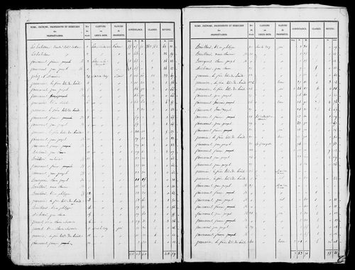 Etat de sections, s.d. [début XIXe].