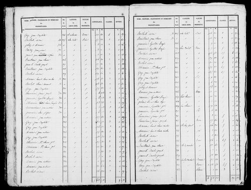 Etat de sections, s.d. [début XIXe].