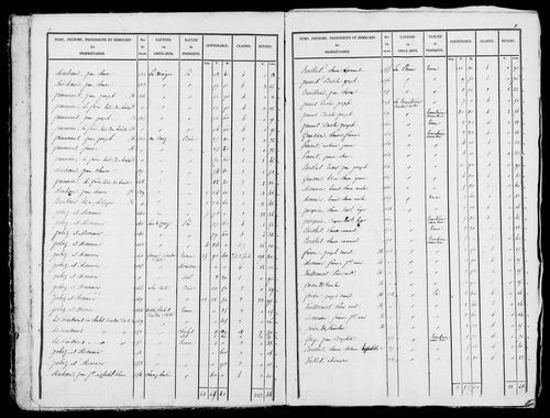Etat de sections, s.d. [début XIXe].