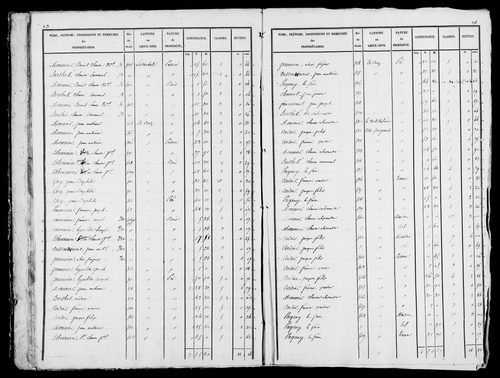Etat de sections, s.d. [début XIXe].