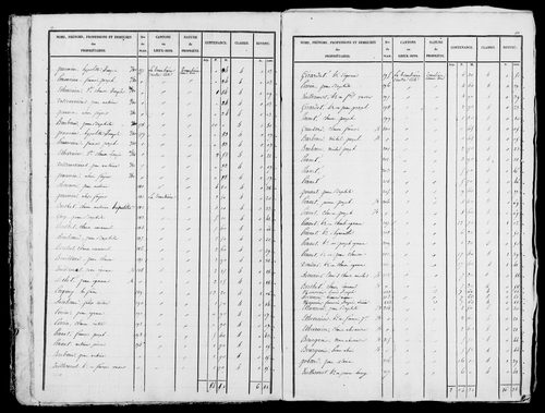 Etat de sections, s.d. [début XIXe].