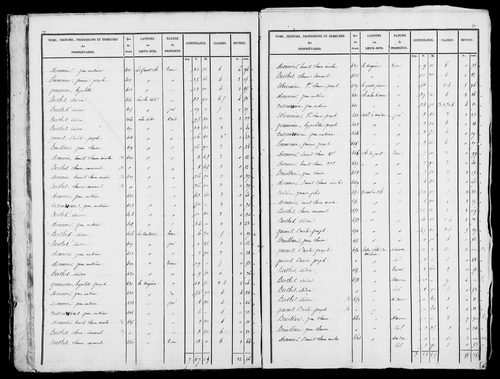 Etat de sections, s.d. [début XIXe].