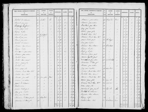 Etat de sections, s.d. [début XIXe].
