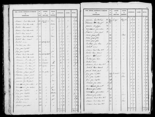 Etat de sections, s.d. [début XIXe].