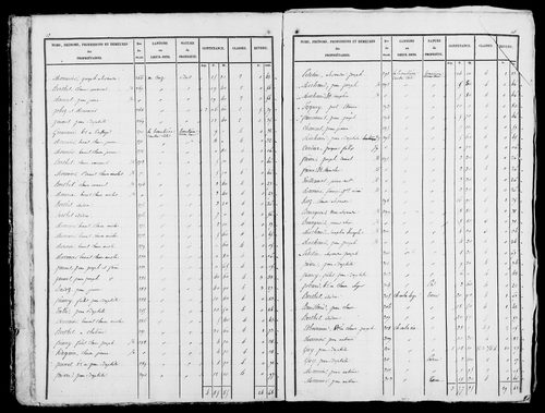 Etat de sections, s.d. [début XIXe].