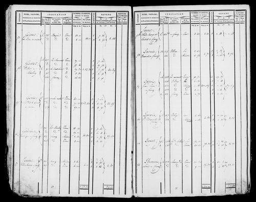 Etat de sections et matrice foncière.