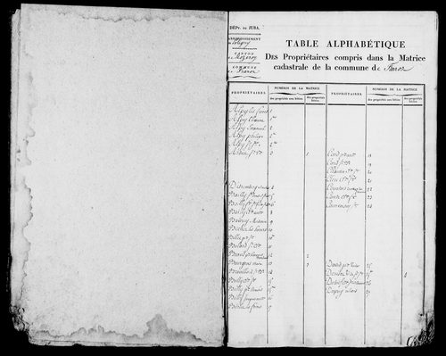 Etat de sections et matrice foncière.