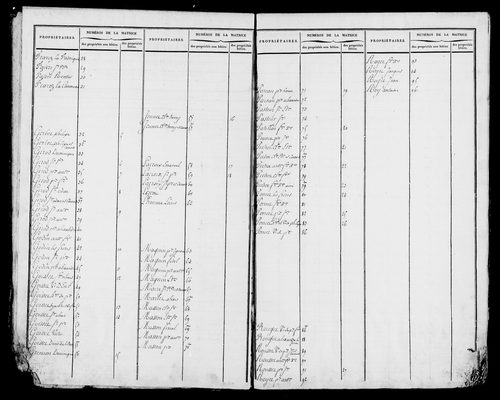 Etat de sections et matrice foncière.