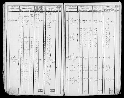 Etat de sections et matrice foncière.