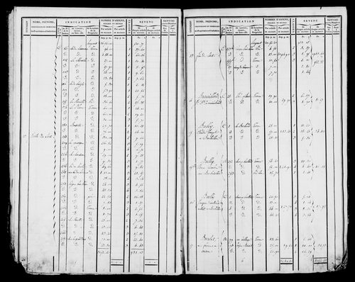 Etat de sections et matrice foncière.