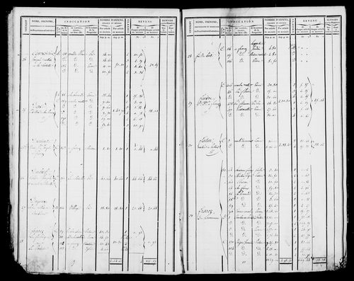 Etat de sections et matrice foncière.