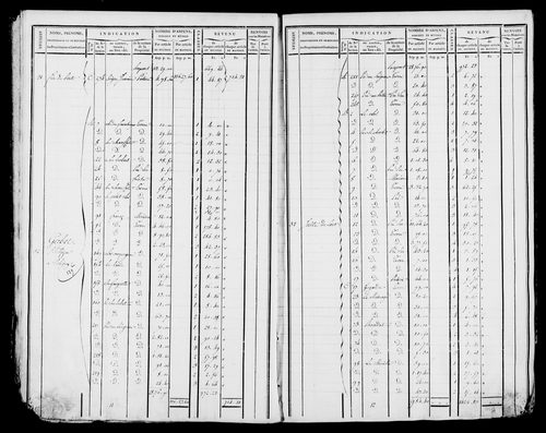 Etat de sections et matrice foncière.