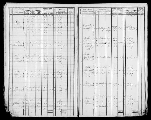 Etat de sections et matrice foncière.