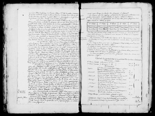 Etat de sections, procès verbal de délimitation du territoire et matrice foncière.