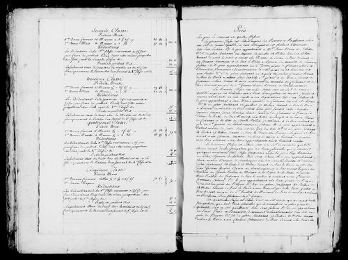 Etat de sections, procès verbal de délimitation du territoire et matrice foncière.