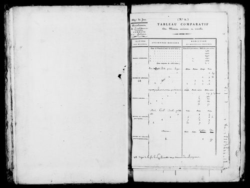 Etat de sections, procès verbal de délimitation du territoire et matrice foncière.
