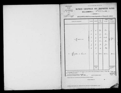 Matrice des propriétés bâties.