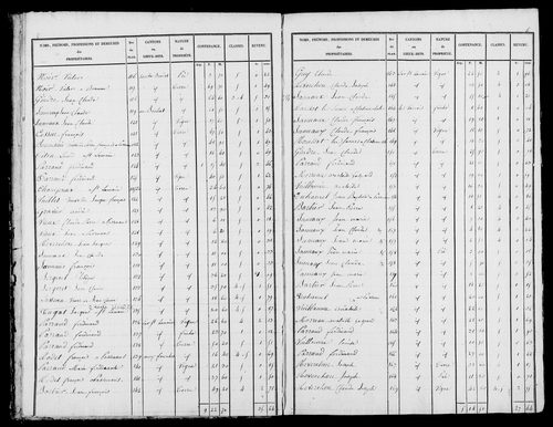 Etat de sections, s.d. [1836].