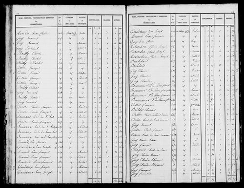 Etat de sections, s.d. [1836].