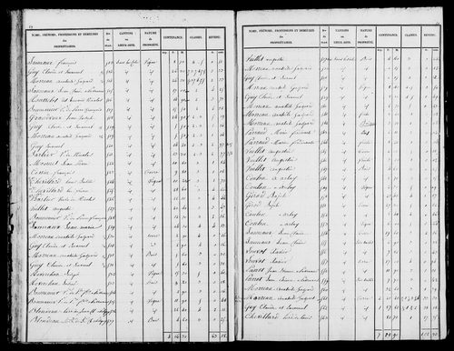 Etat de sections, s.d. [1836].