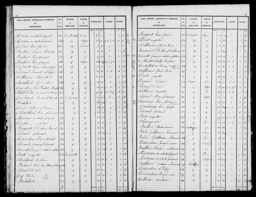 Etat de sections, s.d. [1836].