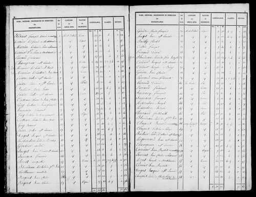 Etat de sections, s.d. [1836].