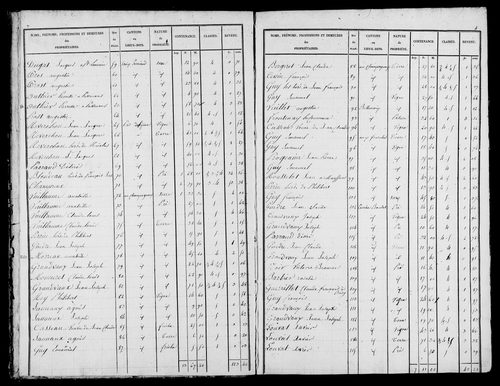 Etat de sections, s.d. [1836].