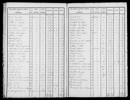 Etat de sections, s.d. [1836].