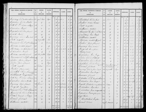 Etat de sections, s.d. [1836].