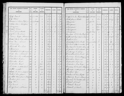 Etat de sections, s.d. [1836].