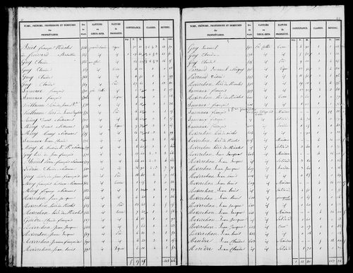 Etat de sections, s.d. [1836].
