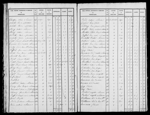 Etat de sections, s.d. [1836].