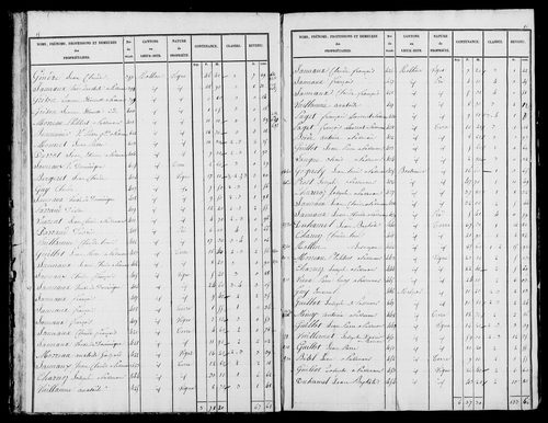 Etat de sections, s.d. [1836].
