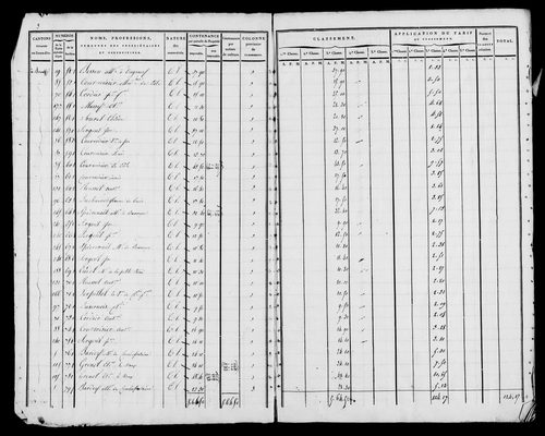 Etat de sections, s.d. [1822].