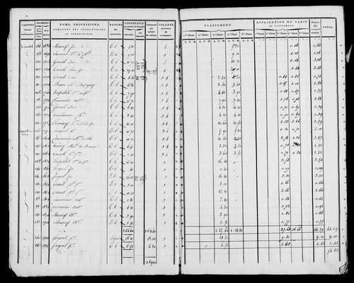 Etat de sections, s.d. [1822].